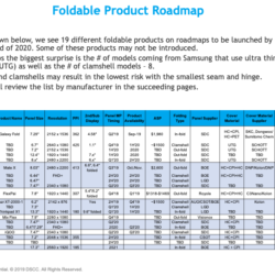 Foldable3
