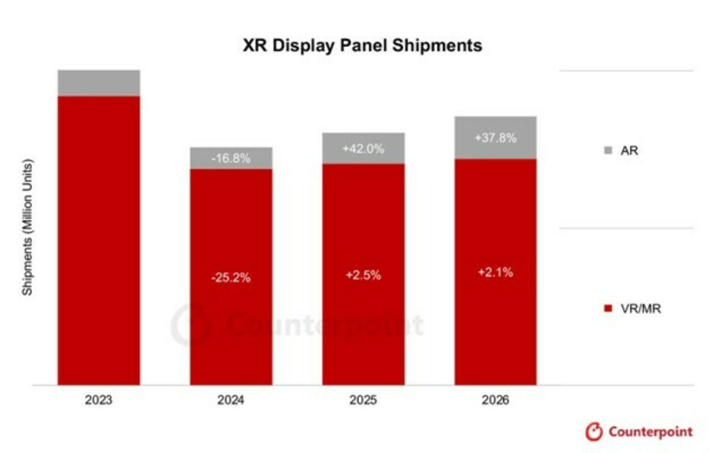 Source: Counterpoint Research XR Display Shipments and Forecast Report, Q1 2025