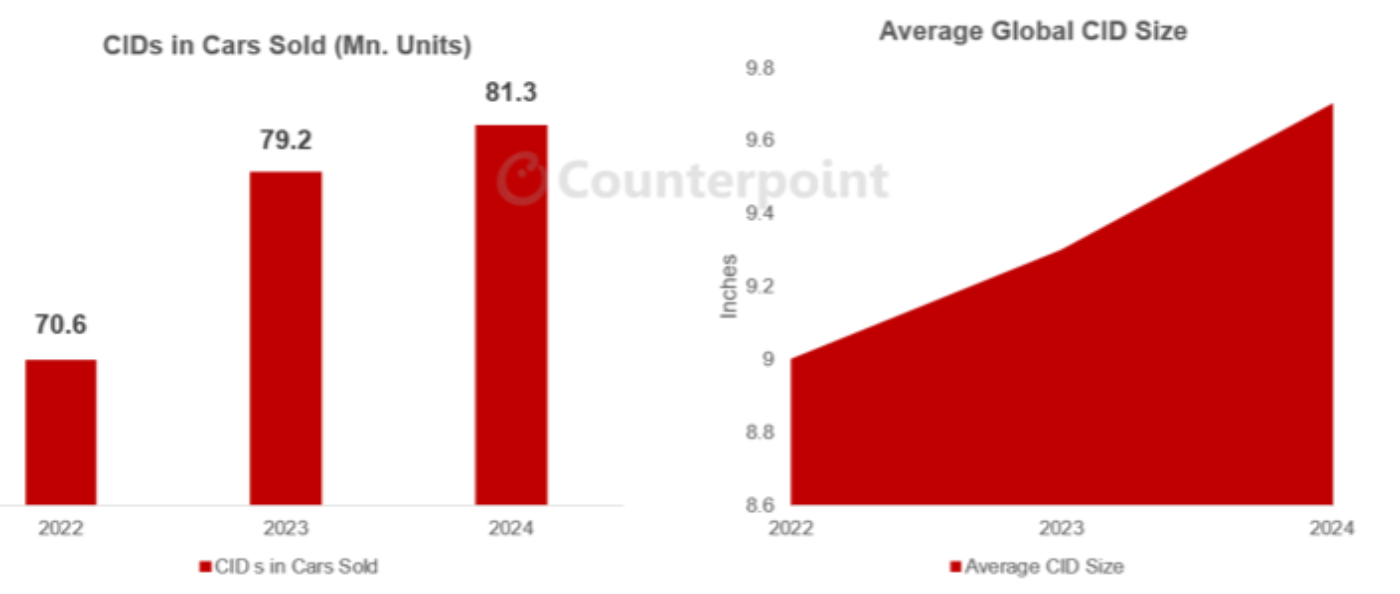Source: Counterpoint Research
