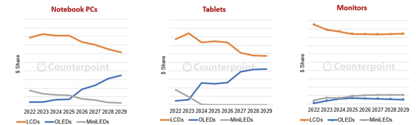 Source: Counterpoint Research