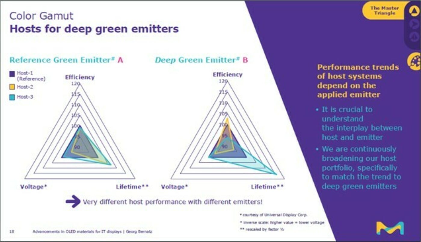 Source: Color Gamut
