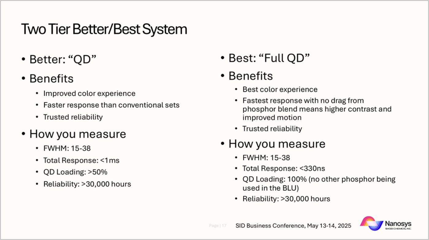 Source: SID Business Conference, Nanosys